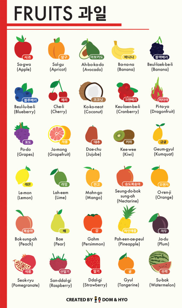 Fruit Names in Korean Infographic | Dom &amp; Hyo - Learn ...