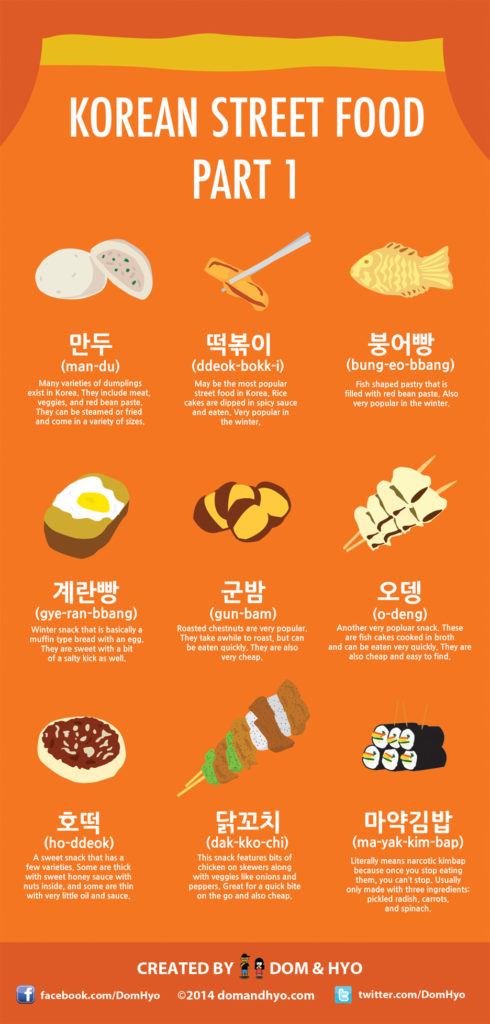 Infographic: Korean Street Food Part 1 | Dom & Hyo - Korea Comics