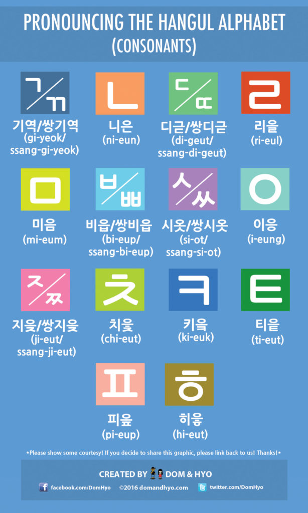 Pronouncing the Hangul Alphabet (Consonants) | Dom & Hyo - Korea Comics