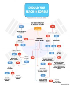 Should You Teach in Korea