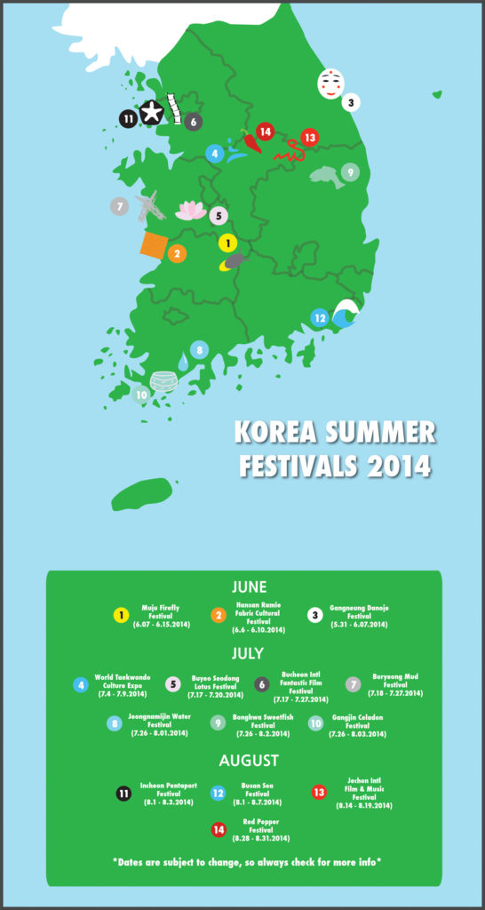 Korea Summer Festivals
