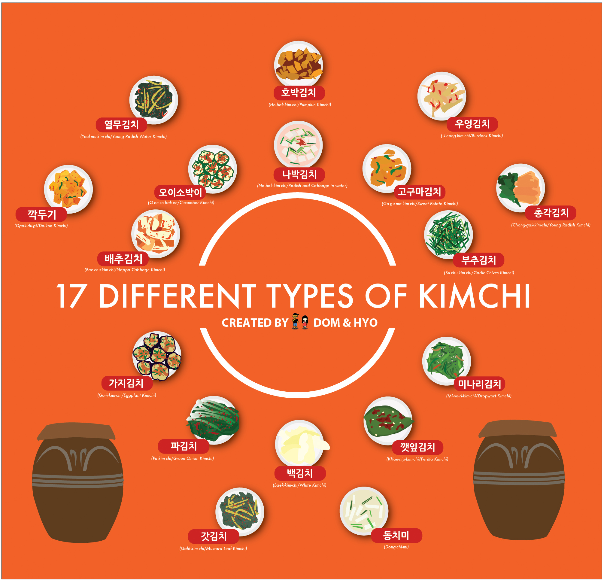 17 different types of kimchi