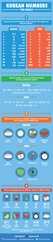 Numbers in Korean