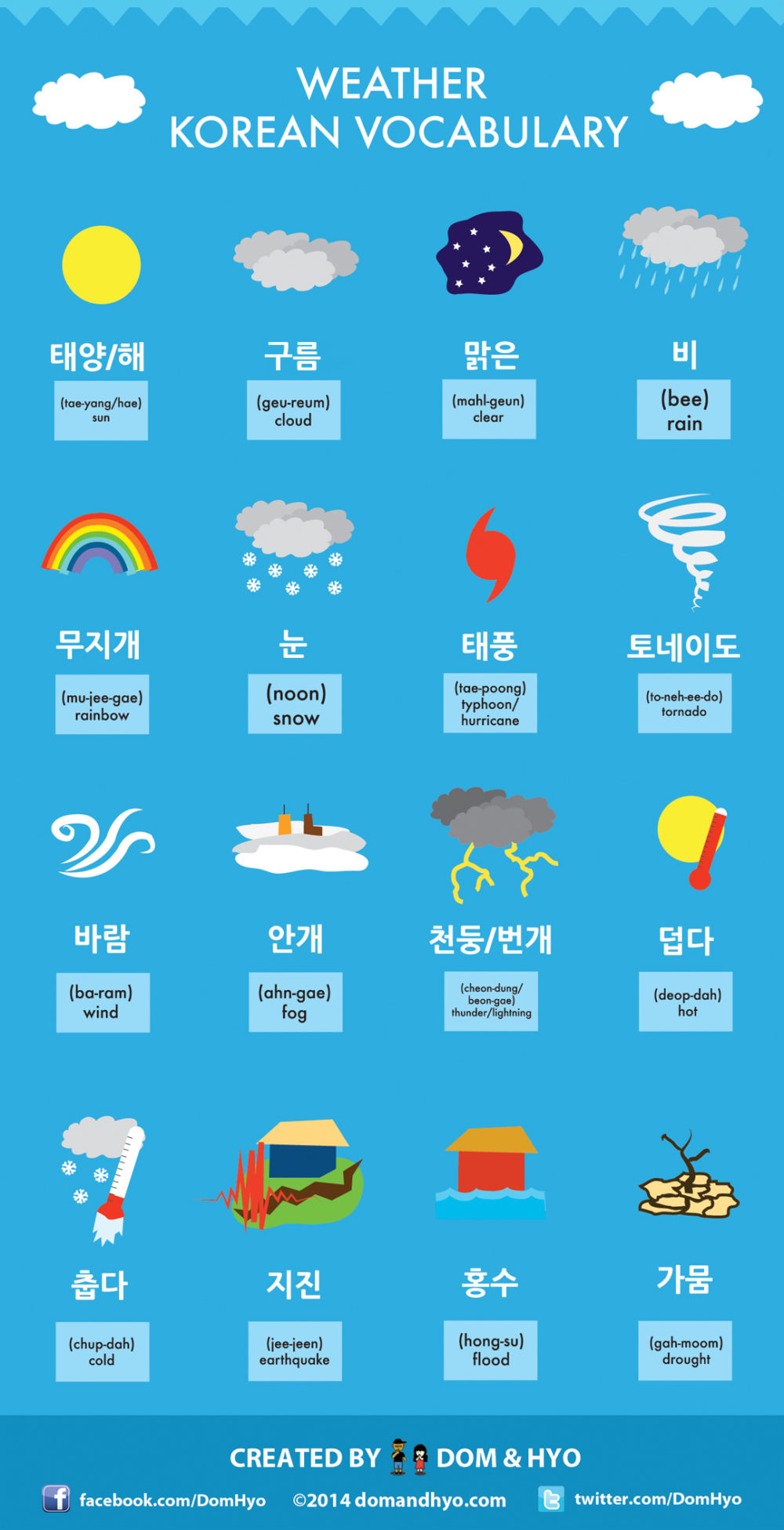 Korean Vocabulary Weather Learn Basic Korean Vocabulary & Phrases