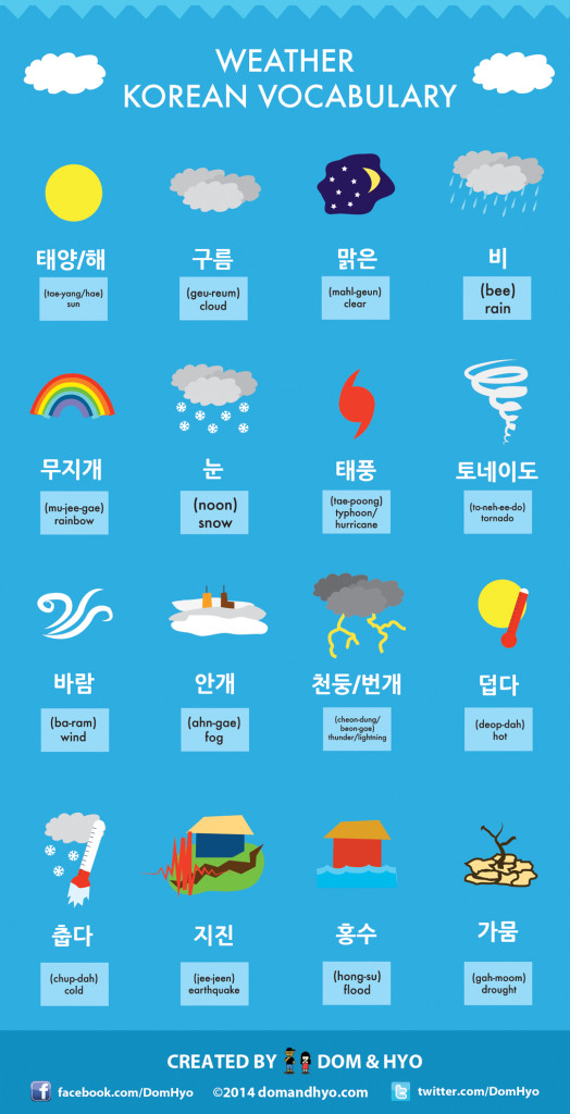 Korean Vocab Weather