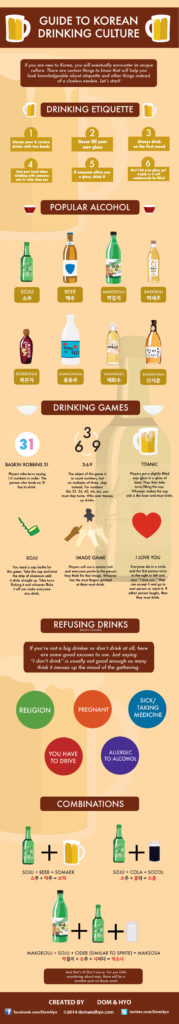 Infographic: Short Guide to Korean Drinking Culture - Learn Korean with Fun  & Colorful Infographics