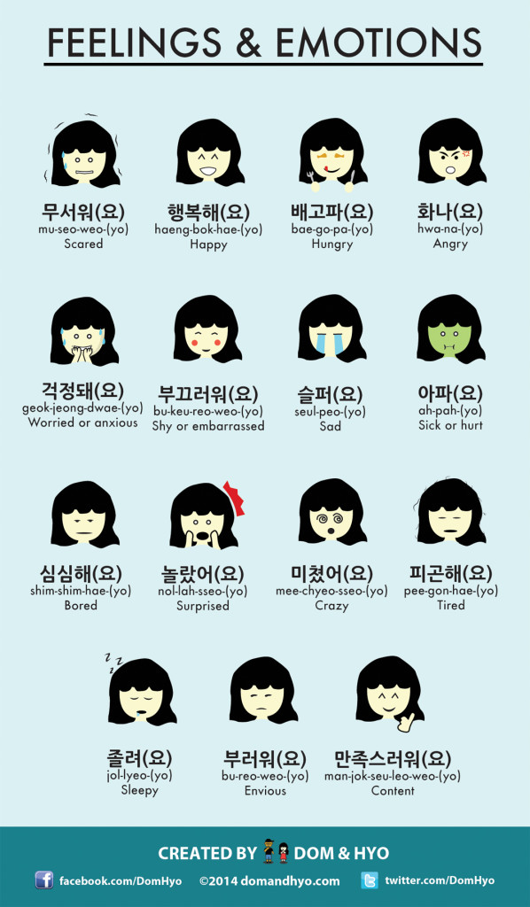 Emotions in Korean