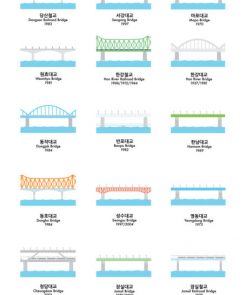 brdiges of seoul, bridges of seoul korea, seoul bridges, seoul bridges infographic