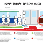Korea Subway Seating