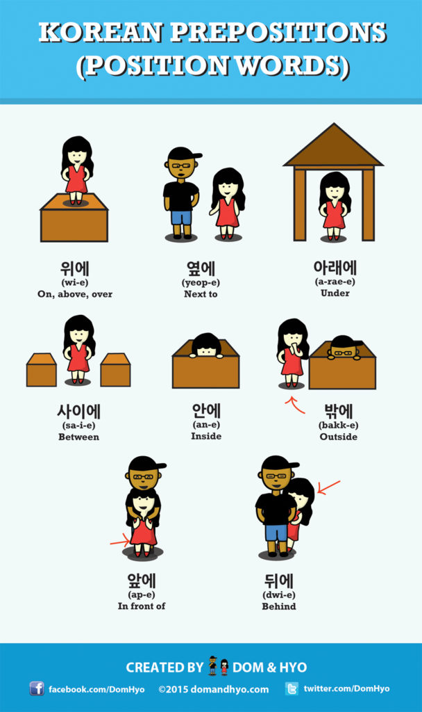 Korean Prepositions Infographic