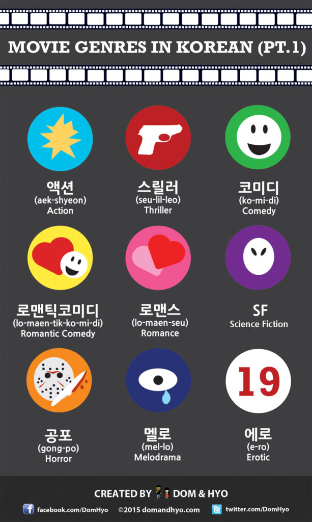 Movie Genres in Korean