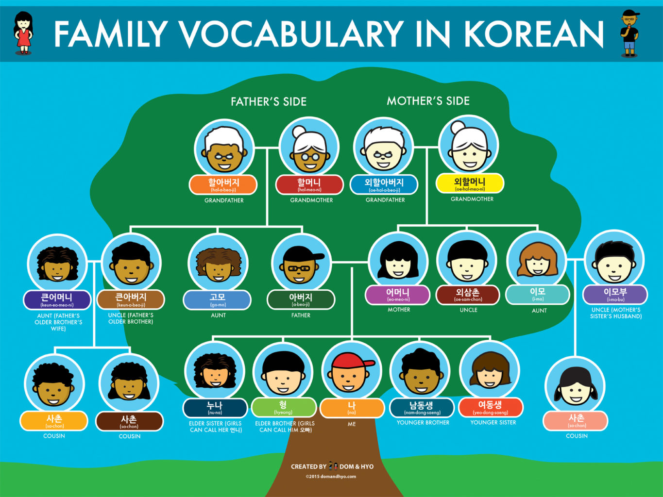 Family Vocabulary in Korean