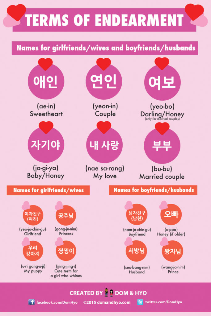 Learn Korean Terms Of Endearment Learn Basic Korean Vocabulary