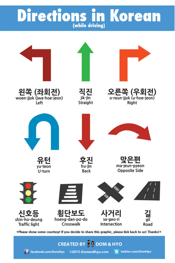 Driving Directions in Korean Giving and Asking