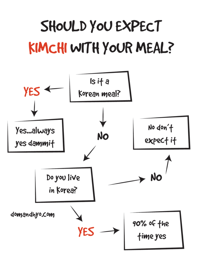 Kimchi flowchart Korea sidedish