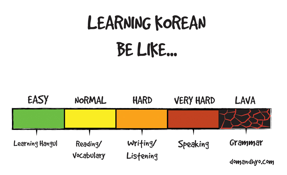 Difficulty Learning Korean