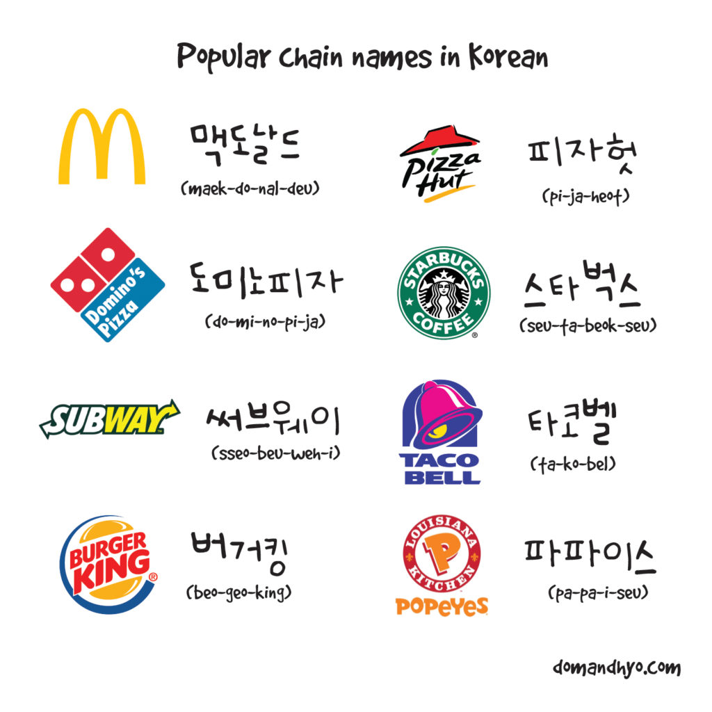 Chain names in Korean