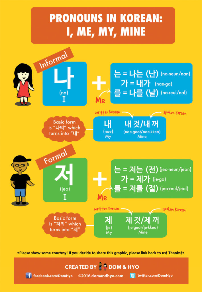 Vocabulary Pronouns I Me My Mine In Korean Learn Basic Korean Vocabulary Phrases With Dom Hyo