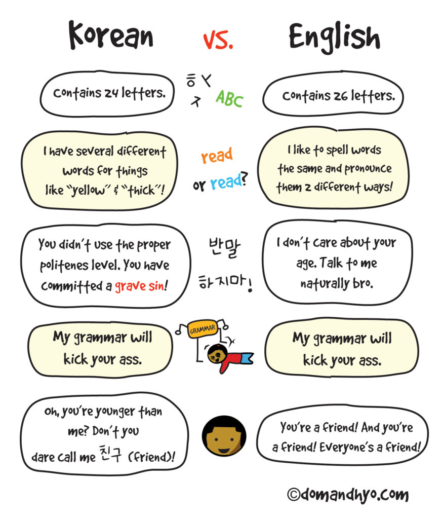 Korean vs. English