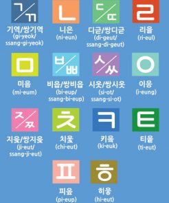 Pronouncing the Hangul Alphabet (Consonants)