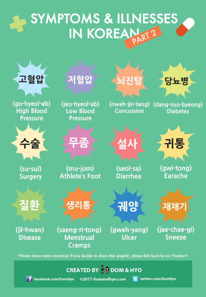 Korean Medical Vocabulary Part 2