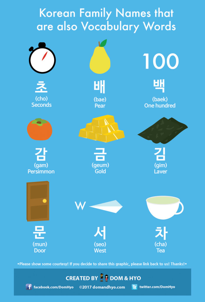 Common South Korean Last Names that are also Vocabulary Words
