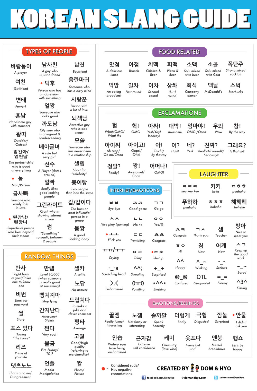  Korean  Slang Guide Learn Basic  Korean  Vocabulary 