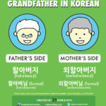 How to Say Grandfather in Korean