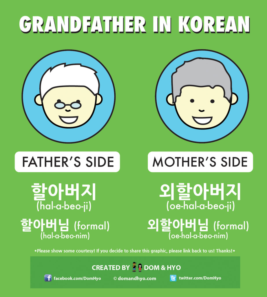 Wie man Großvater auf Koreanisch sagt