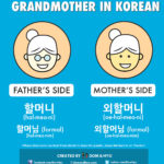 How to Say Grandma in Korean