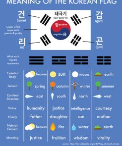 Korean Flag Meaning