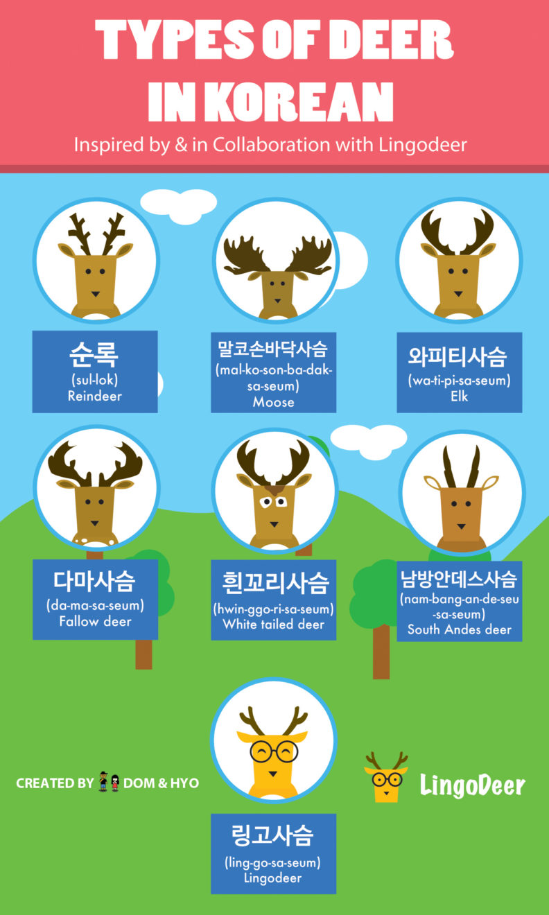 lingo deer free