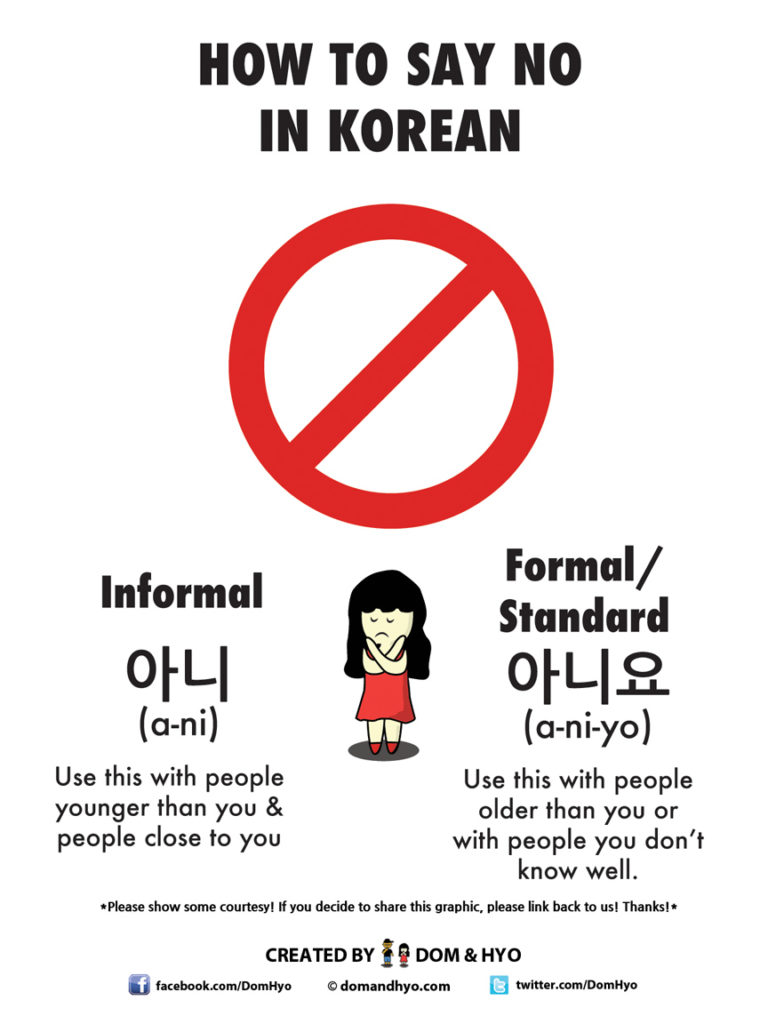 How To Say No In Korean - Learn Korean With Fun & Colorful Infographics