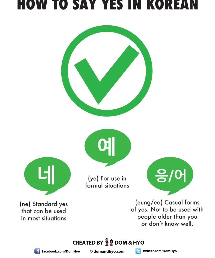 How to Say Yes in Korean