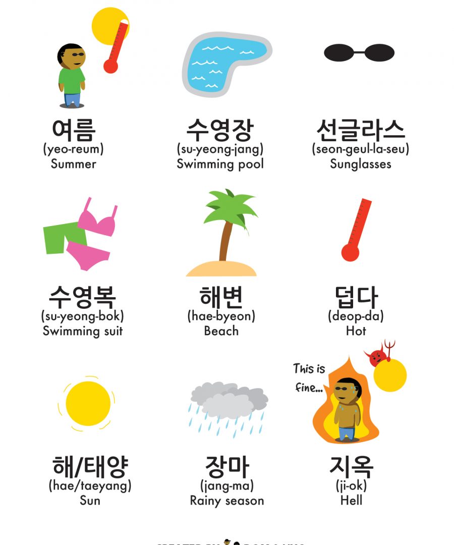 Summer Vocabulary in Korean