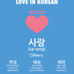 How to Say Love in Korean