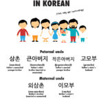 How to Say Uncle in Korean