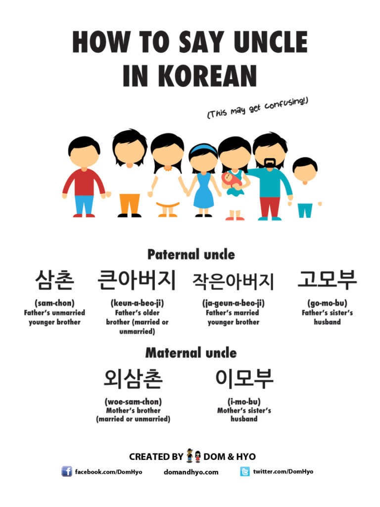 How To Say Uncle In Korean Learn Basic Korean Vocabulary Phrases With Dom Hyo Would you like to know how to translate appa to korean? how to say uncle in korean learn