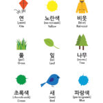 Spring Vocabulary in Korean Part 2