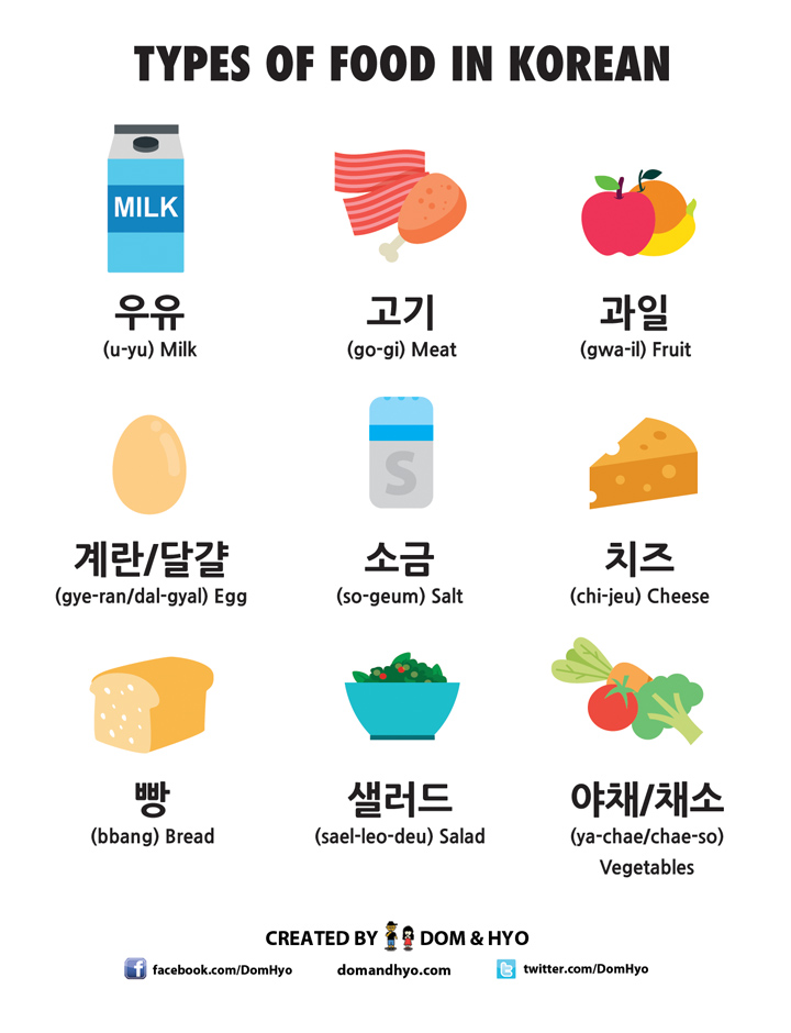 Types of Food in Korean