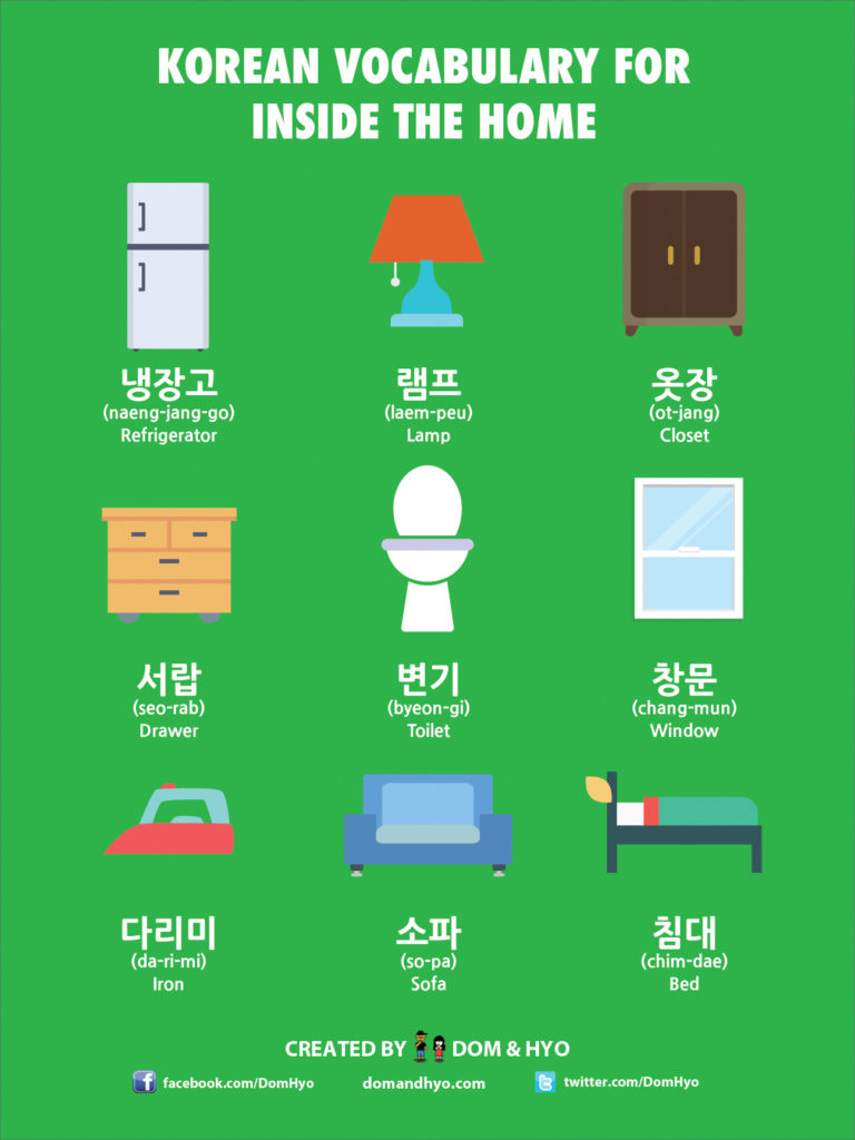 Home/House Vocabulary in Korean