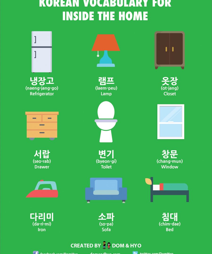 Home/House Vocabulary in Korean