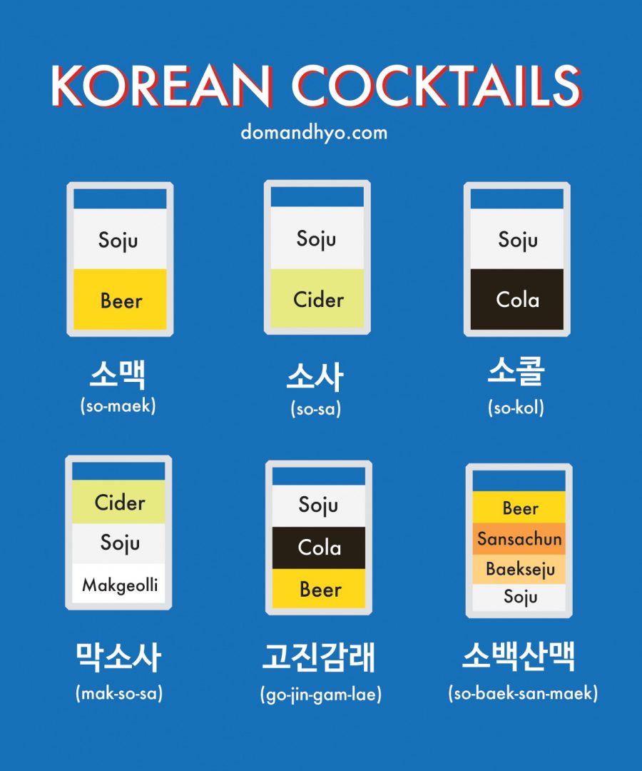 Korean Cocktails