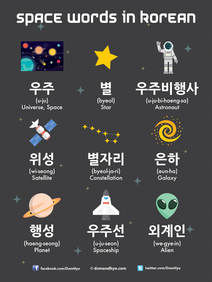 Space Words in Korean