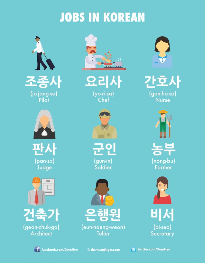 Best paying english teaching jobs in korea