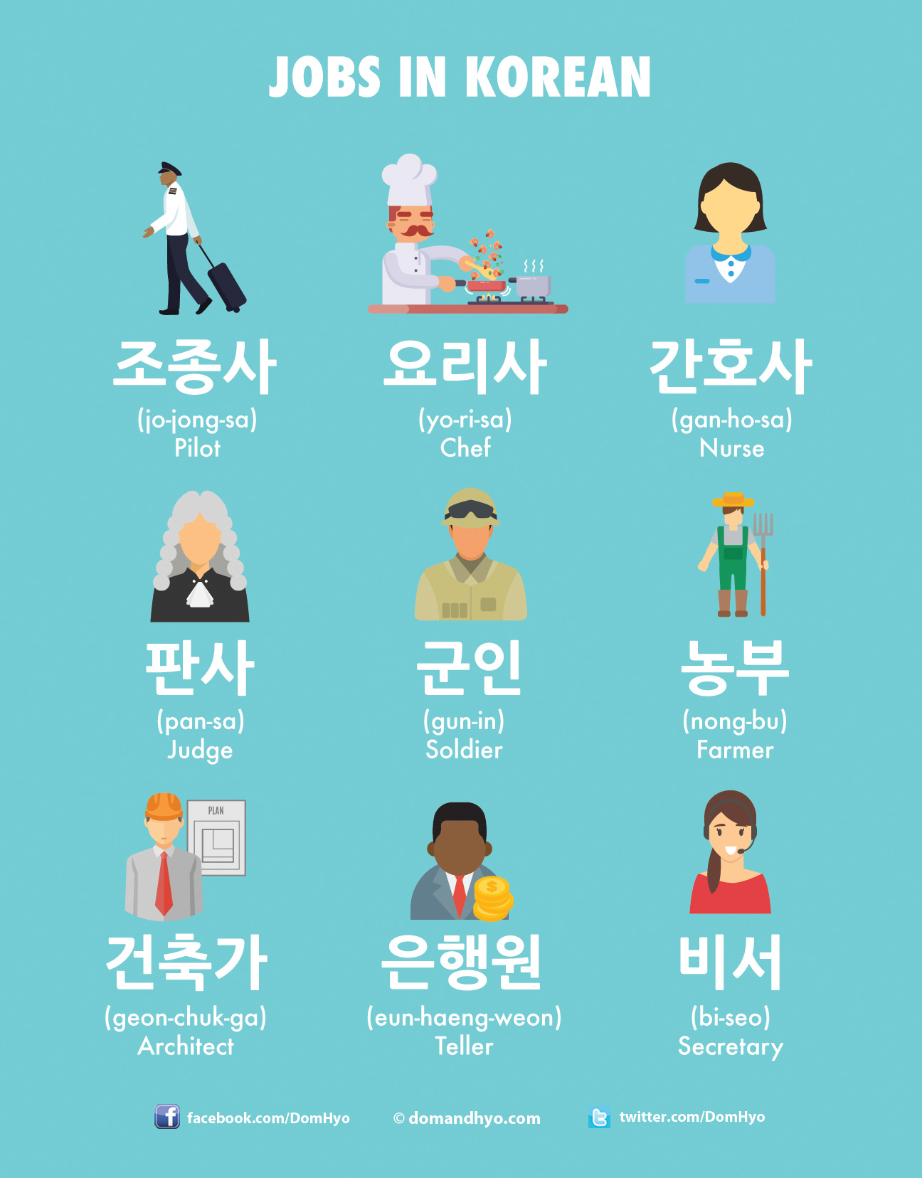 korea travel jobs