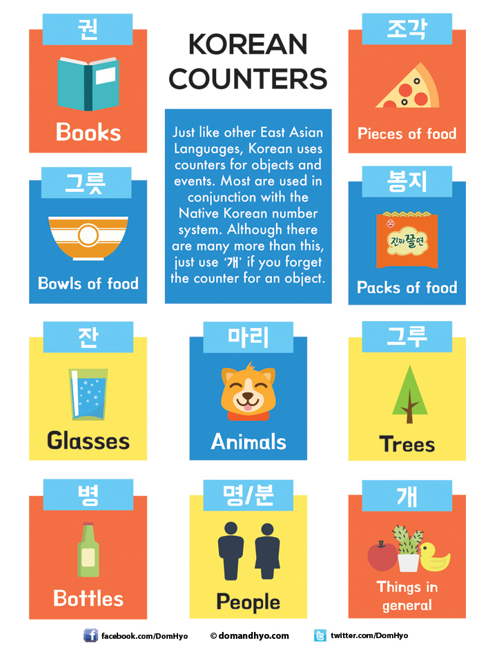 Korean Counters - Learn Korean with Fun & Colorful Infographics