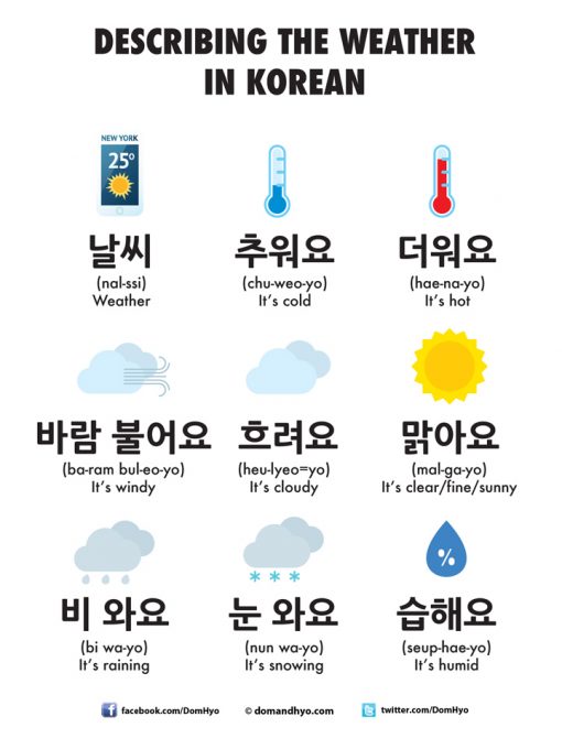 Describing the Weather in Korean Learn Korean with Fun & Colorful