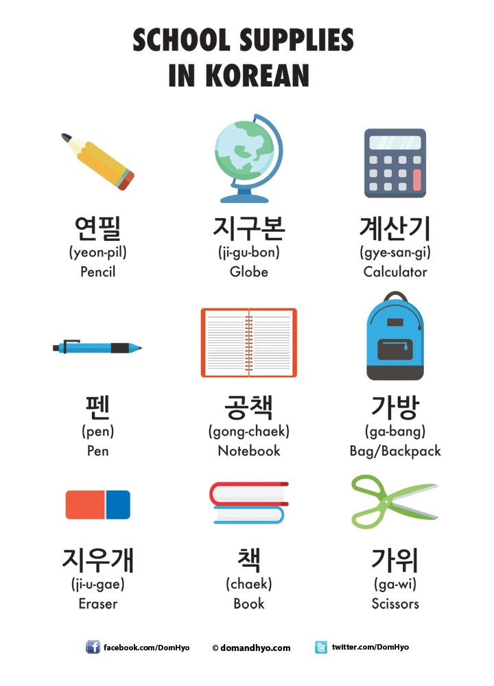 CLASSROOM ITEMS Korean Poster  STATIONERY Korean Classroom Objects Poster