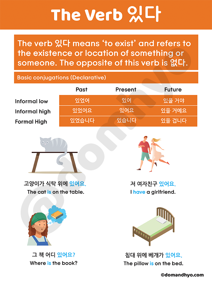 있다 - Verb Meaning in English & Conjugation
